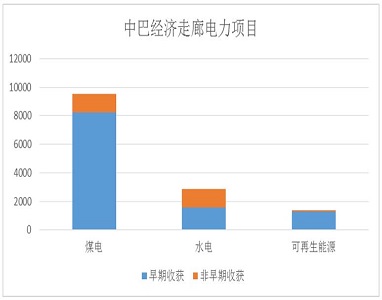 一带一路-电力投资2.jpg